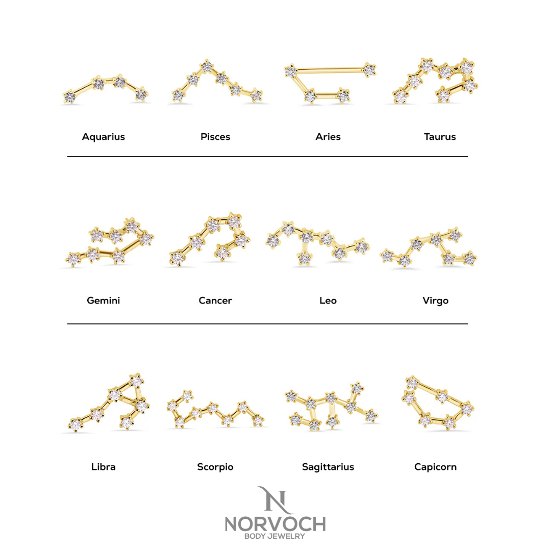 Norvoch Constellation End